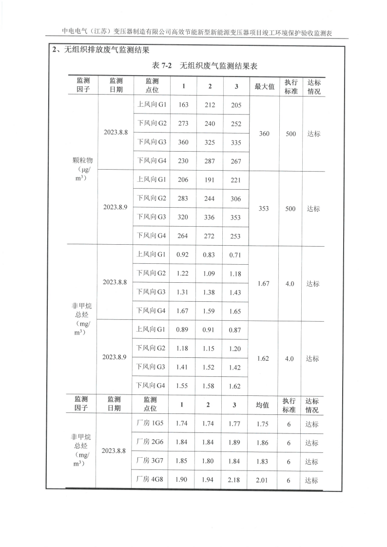 爱体育网页版（中国）有限公司官网（江苏）变压器制造有限公司验收监测报告表_20.png